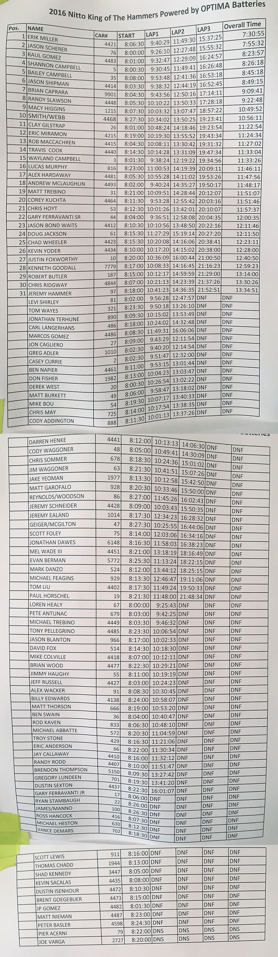 koh 2016 main race 4400 results