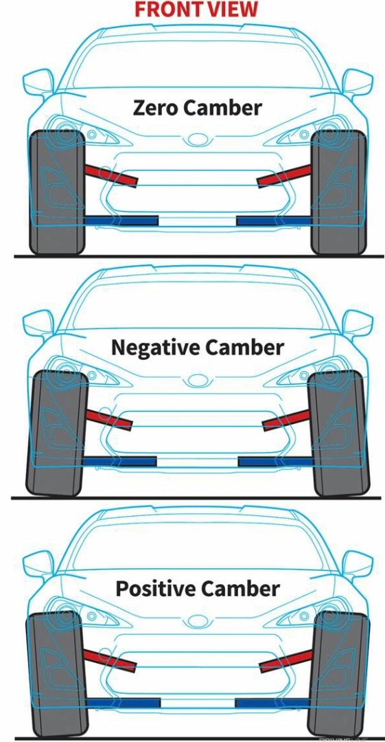 Suspension camber examples including zero, negative, and positive camber