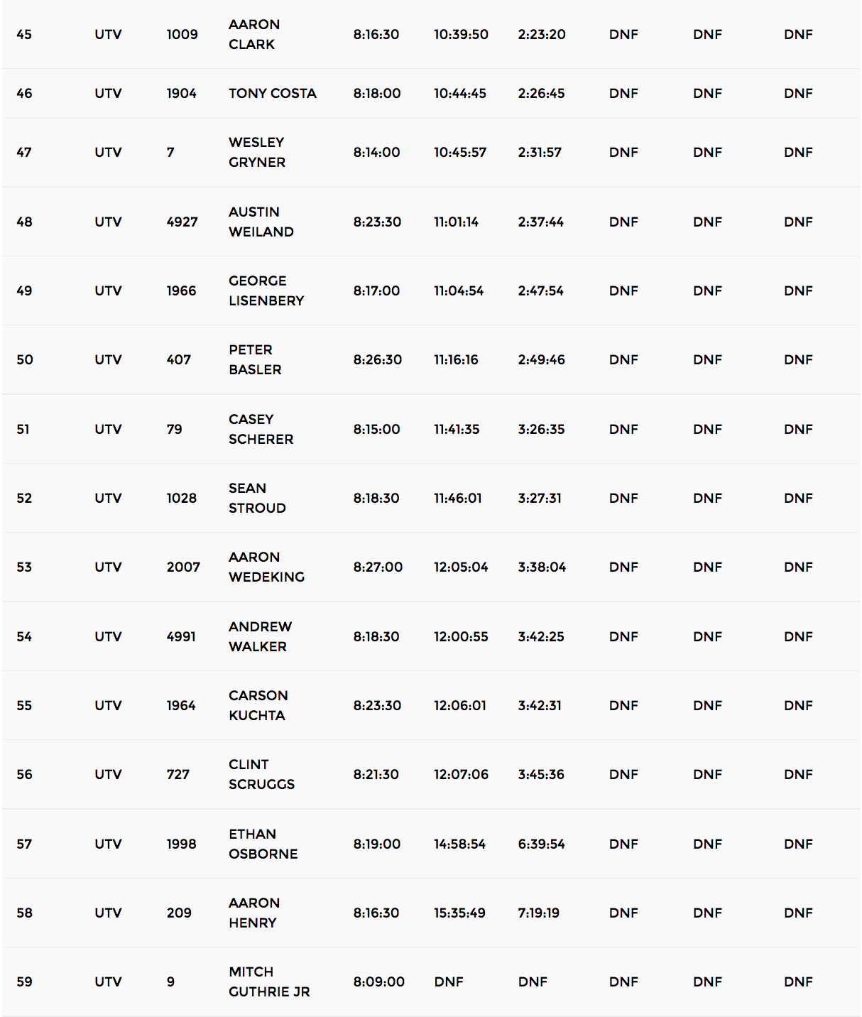 2017 KOH UTV Results